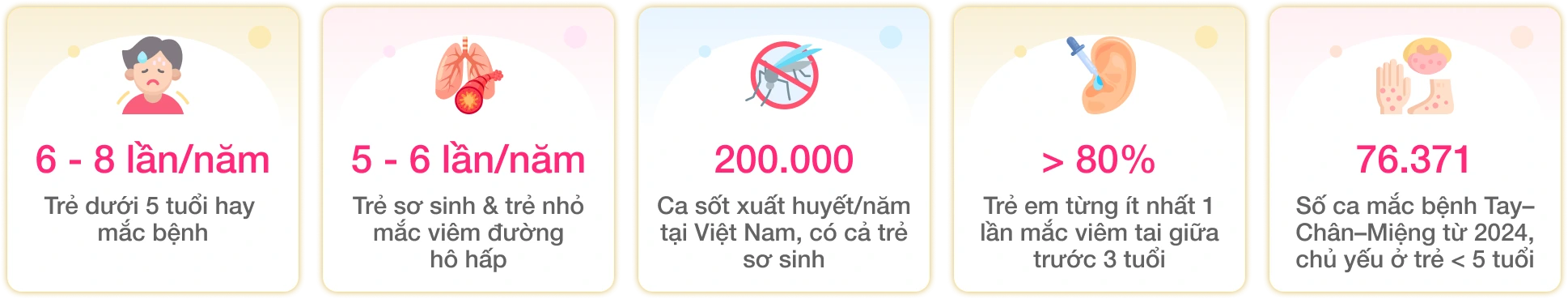 Bảo Hiểm Sức Khỏe Con Cung