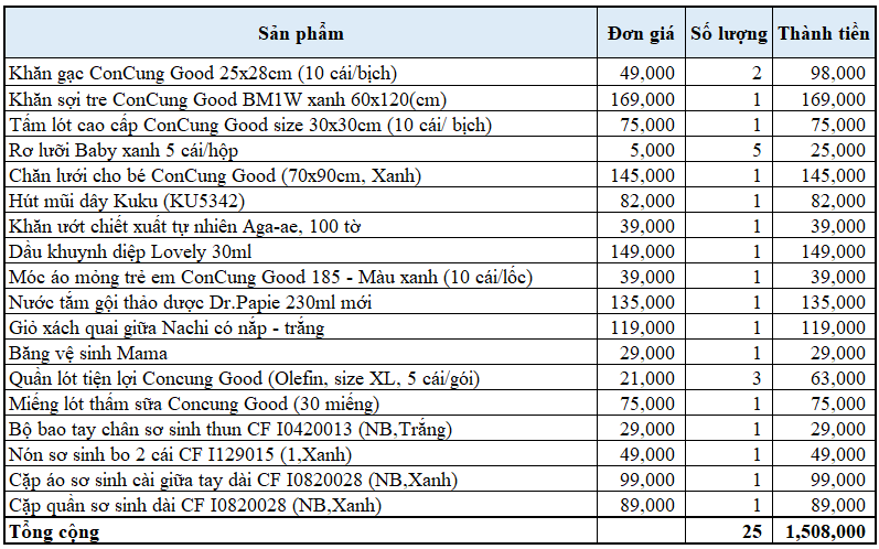 Gói Combo Đi Sinh Đầy Đủ