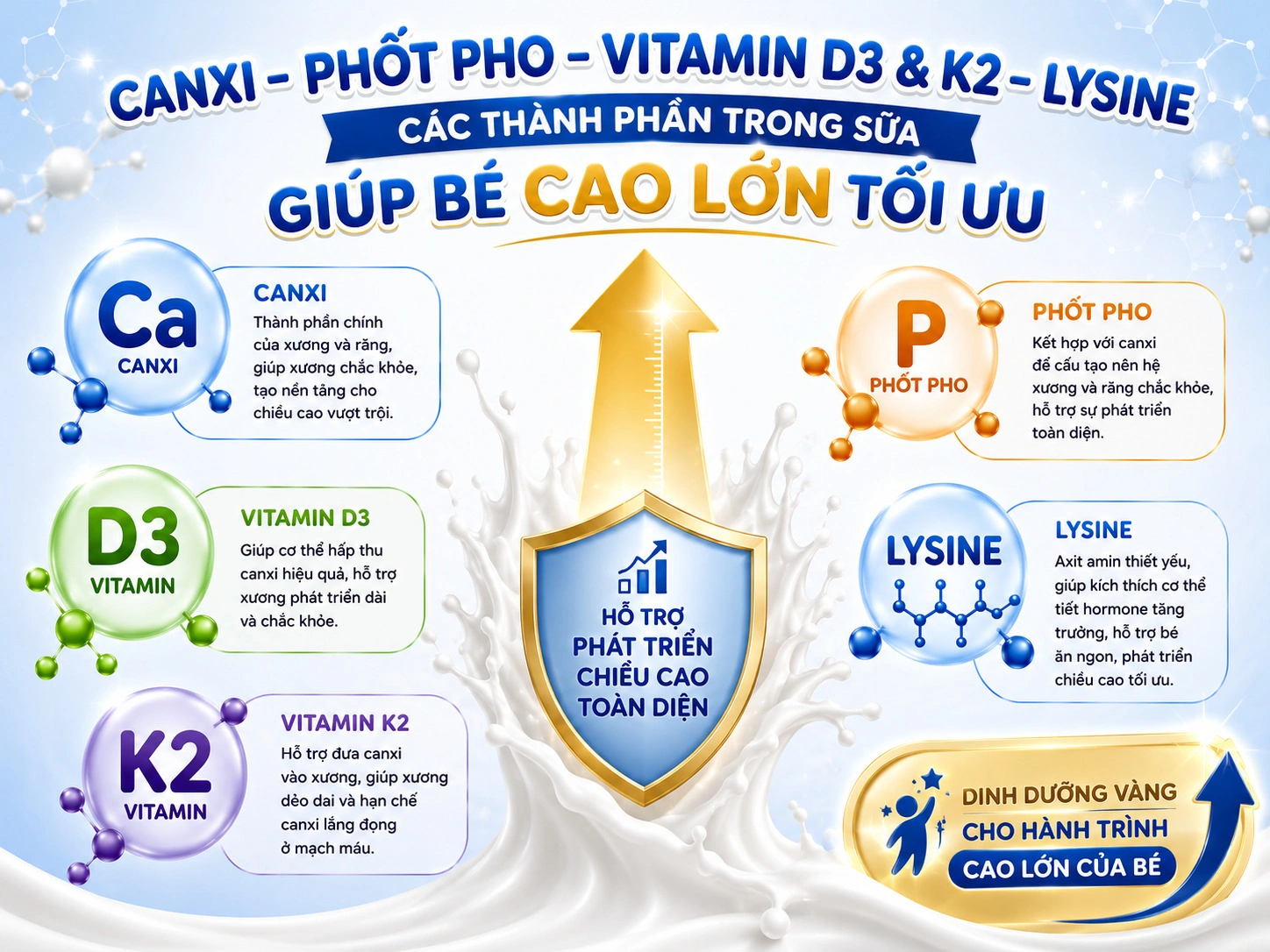 C&aacute;c th&agrave;nh phần trong sữa gi&uacute;p b&eacute; th&ocirc;ng minh v&agrave; lanh lợi