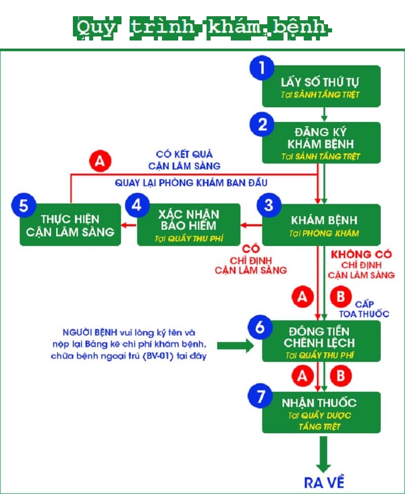 Bác sĩ Quang bệnh viện Sản Nhi Đà Nẵng – An toàn cho bé, an tâm cho mẹ