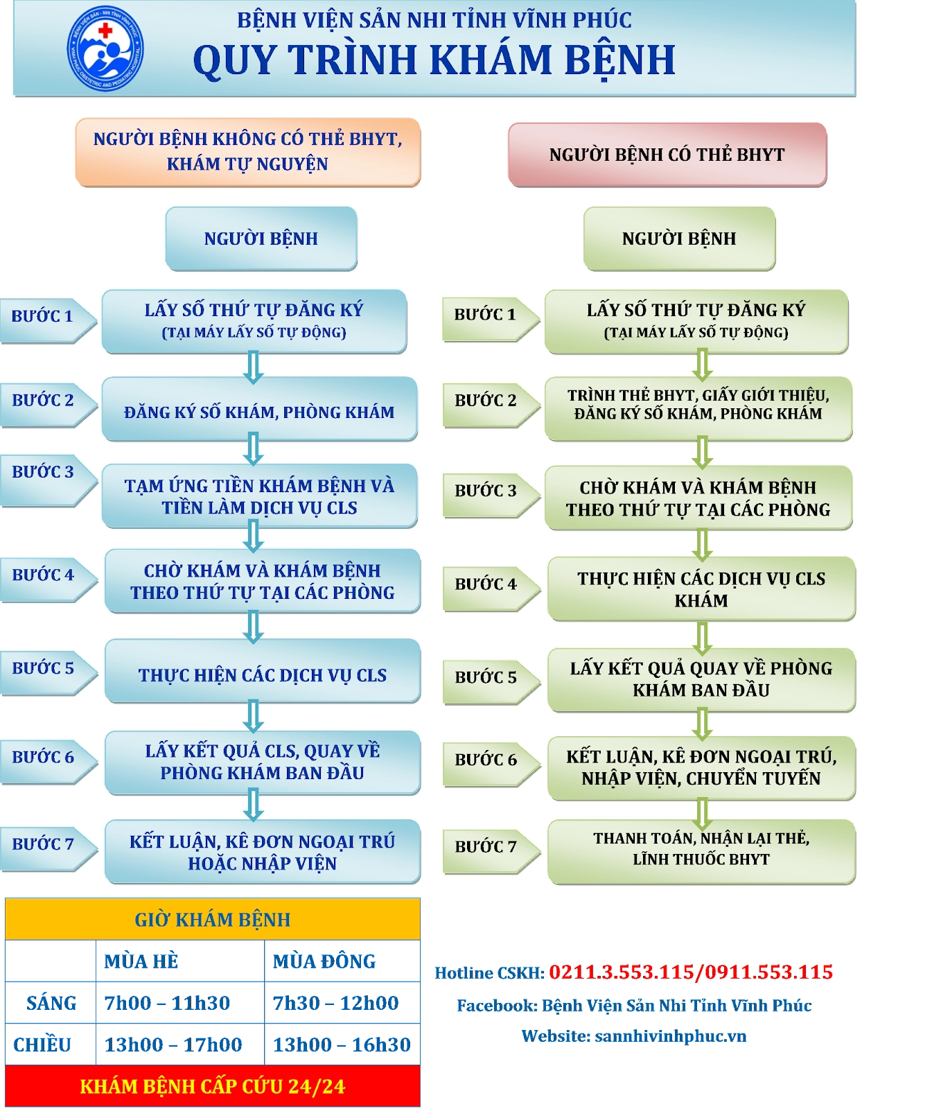 Quy trình thăm khám chỉn chu - rõ ràng (Nguồn: Internet)