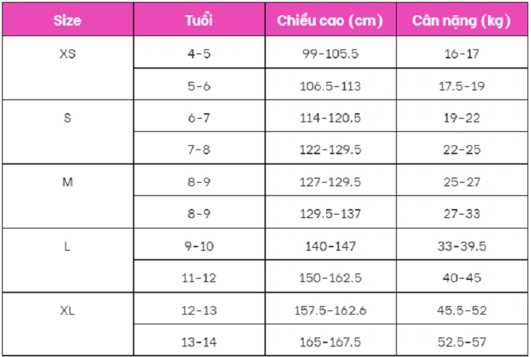 bảng size đồ em bé gái từ XS đến XL 