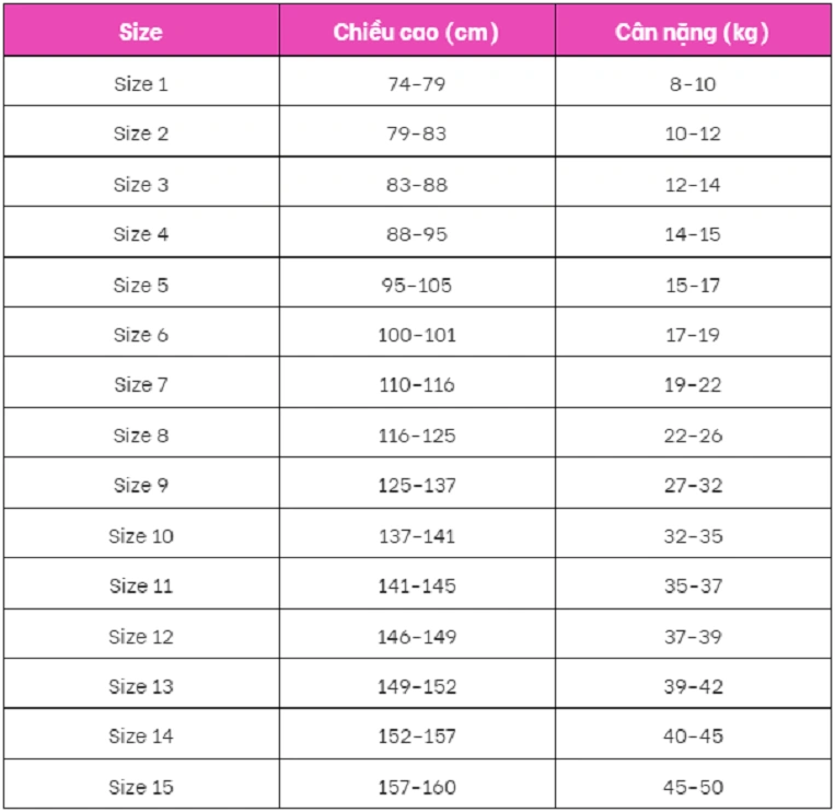 bảng size đồ quần áo trẻ em theo cân nặng và chiều cao