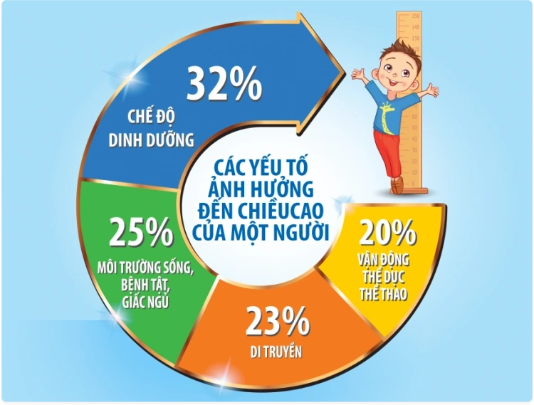 sữa tăng chiều cao cho bé