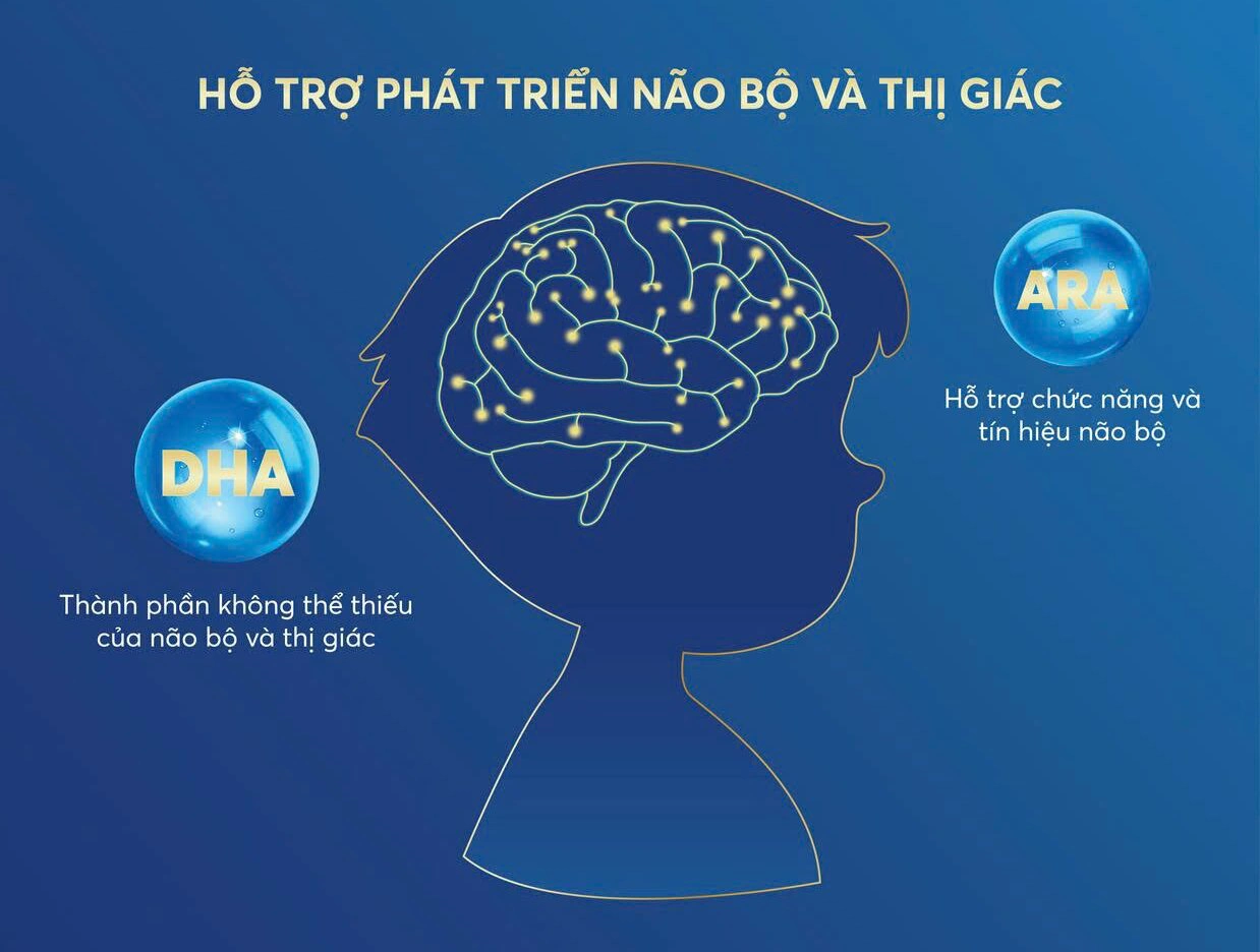 Sữa Alphagen cho bé