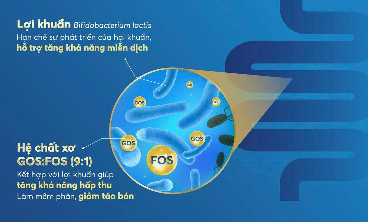 Sữa Alphagen cho bé