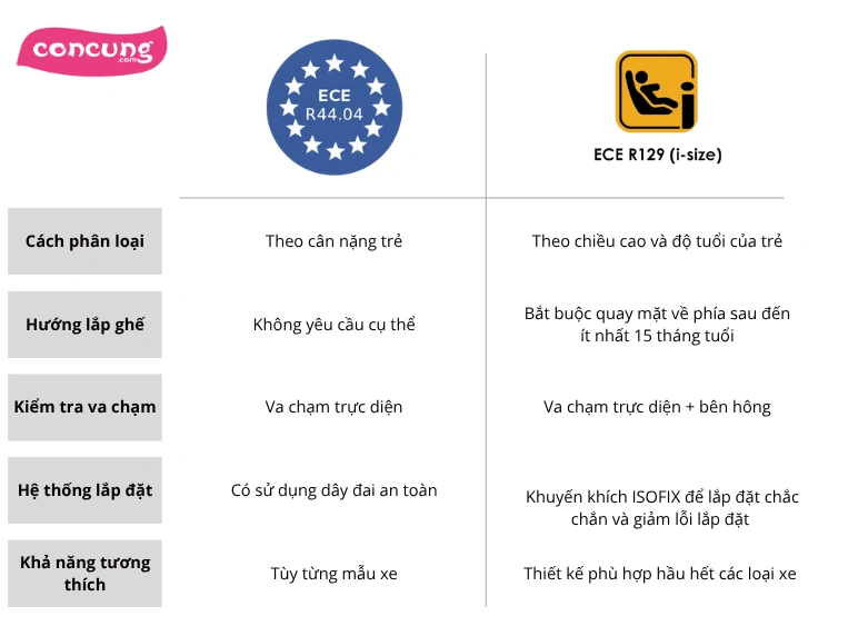 các tiêu chuẩn ghế ngồi ô tô trẻ em