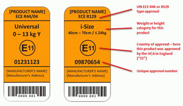 tiêu chuẩn ECE R44/04 và ECE R129 (i-Size)