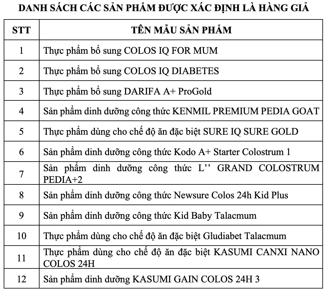 Cách nhận biết sữa giả bằng danh sách các sản phẩm đã được xác định là giả.