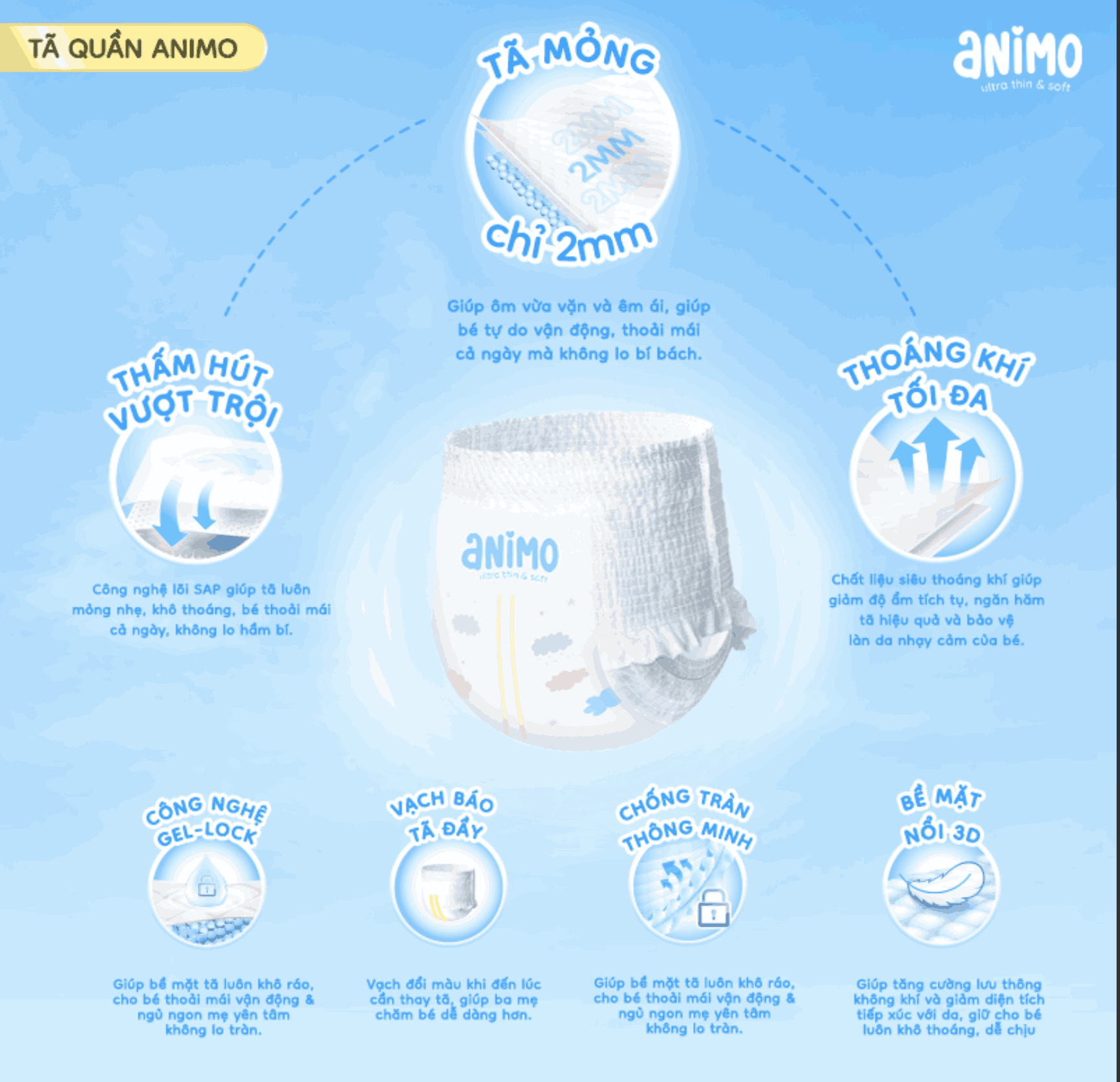 bé mấy tháng mặc được bỉm quần