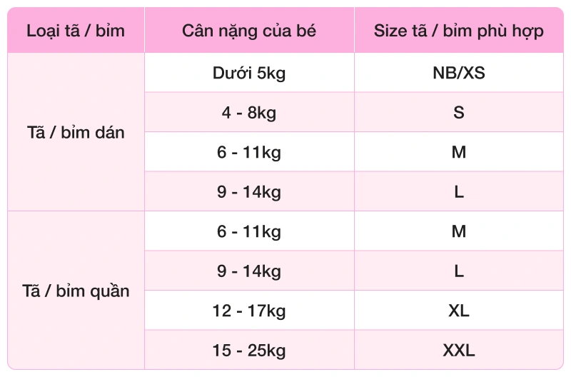 hướng dẫn sử dụng t&atilde; animo