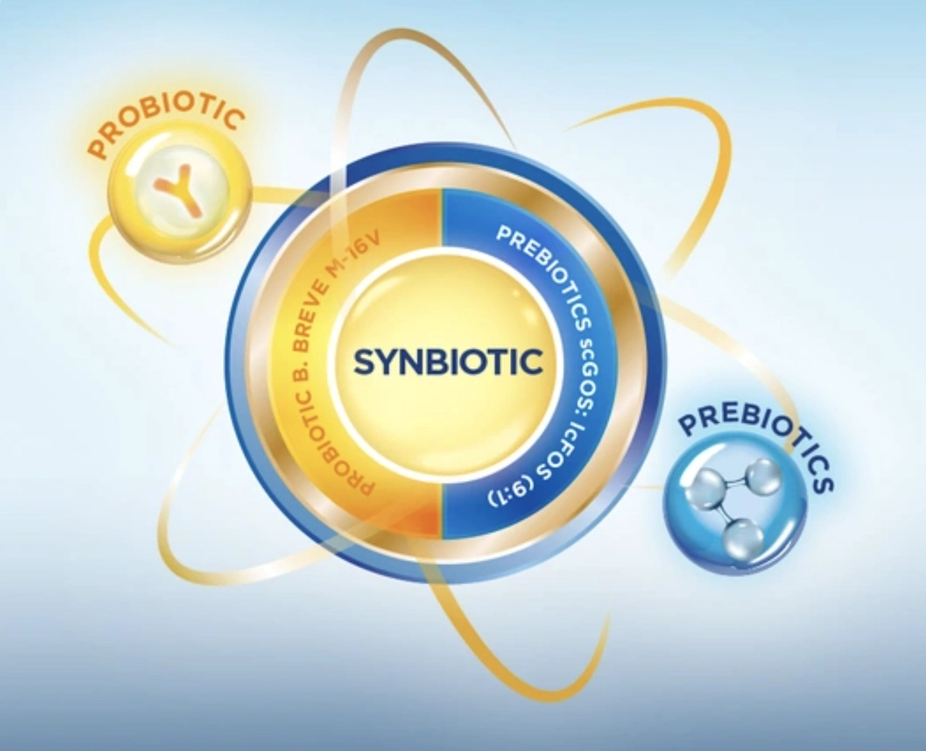 synbiotic là gì