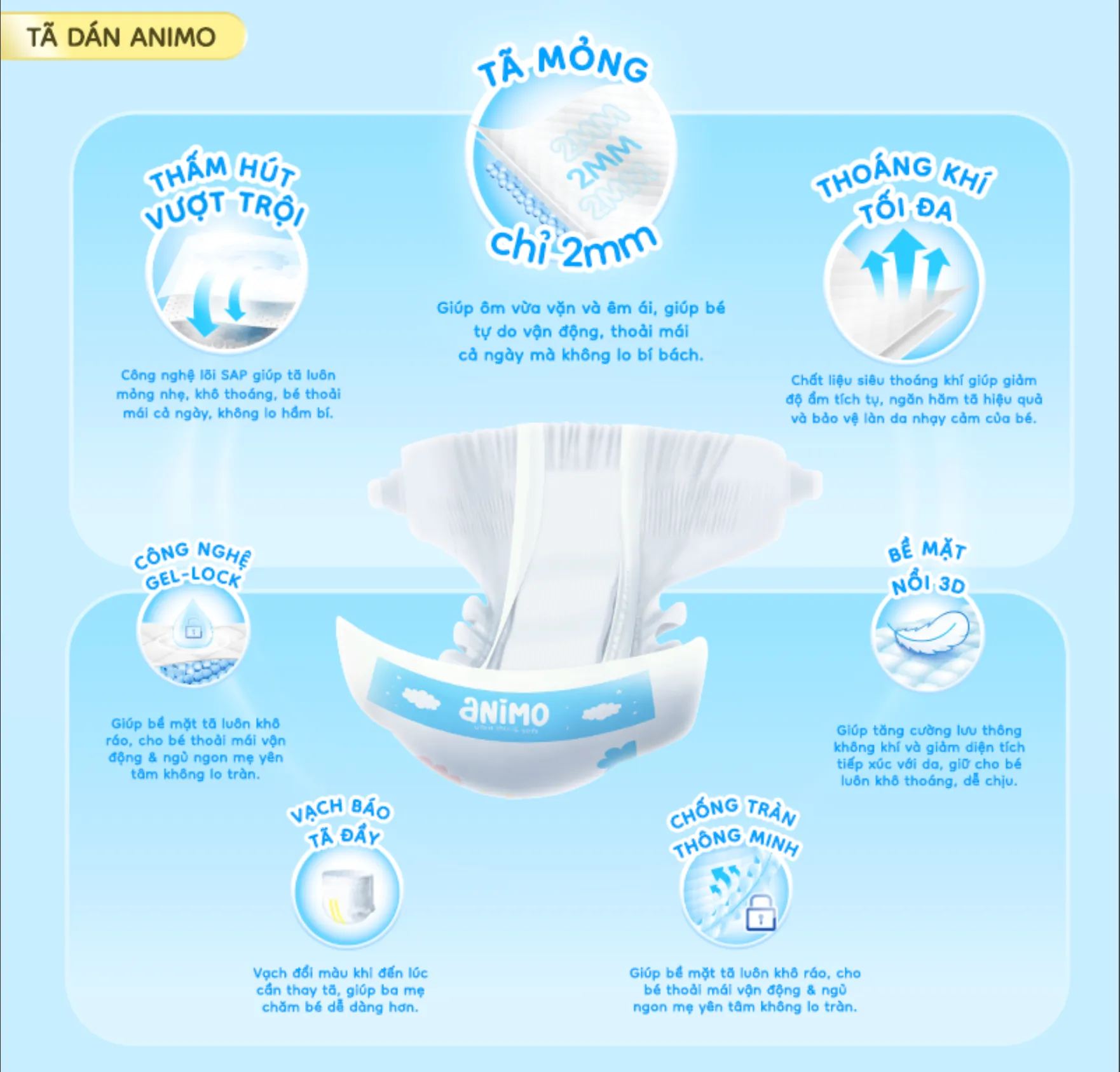 D&ograve;ng t&atilde; d&aacute;n Animo c&oacute; l&otilde;i bỉm si&ecirc;u mỏng chỉ 2mm c&ugrave;ng khả năng tho&aacute;ng kh&iacute; vượt trội.