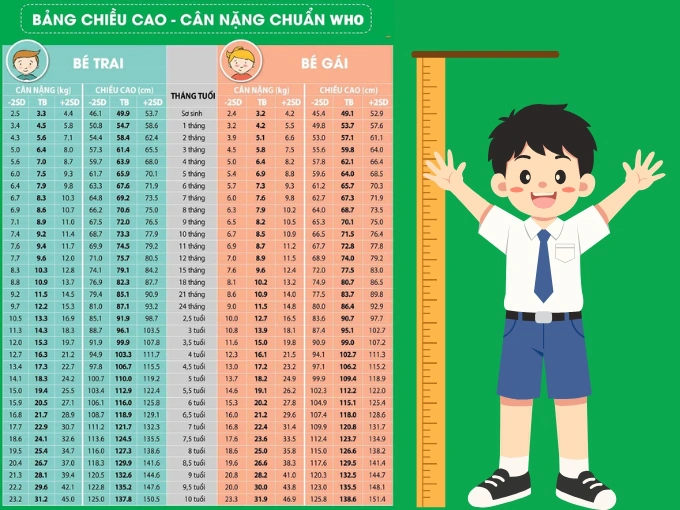 Bảng chiều cao theo cm chuẩn WHO