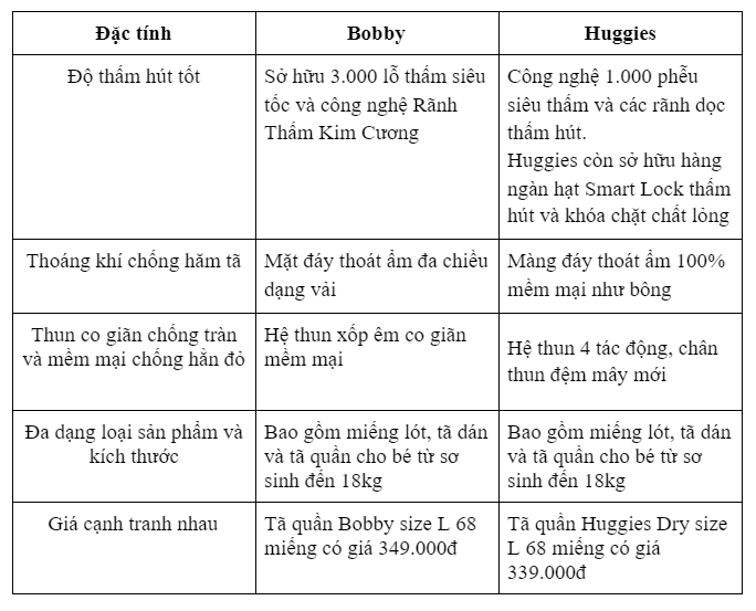 bobby-va-huggies-dau-la-lua-chon-thong-minh-cho-be-yeu