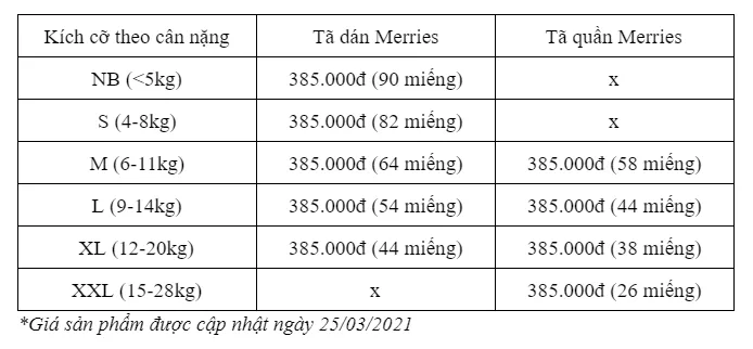tai-sao-merries-duoc-su-tin-chon-cua-hang-trieu-me-tren-toan-the-gioi