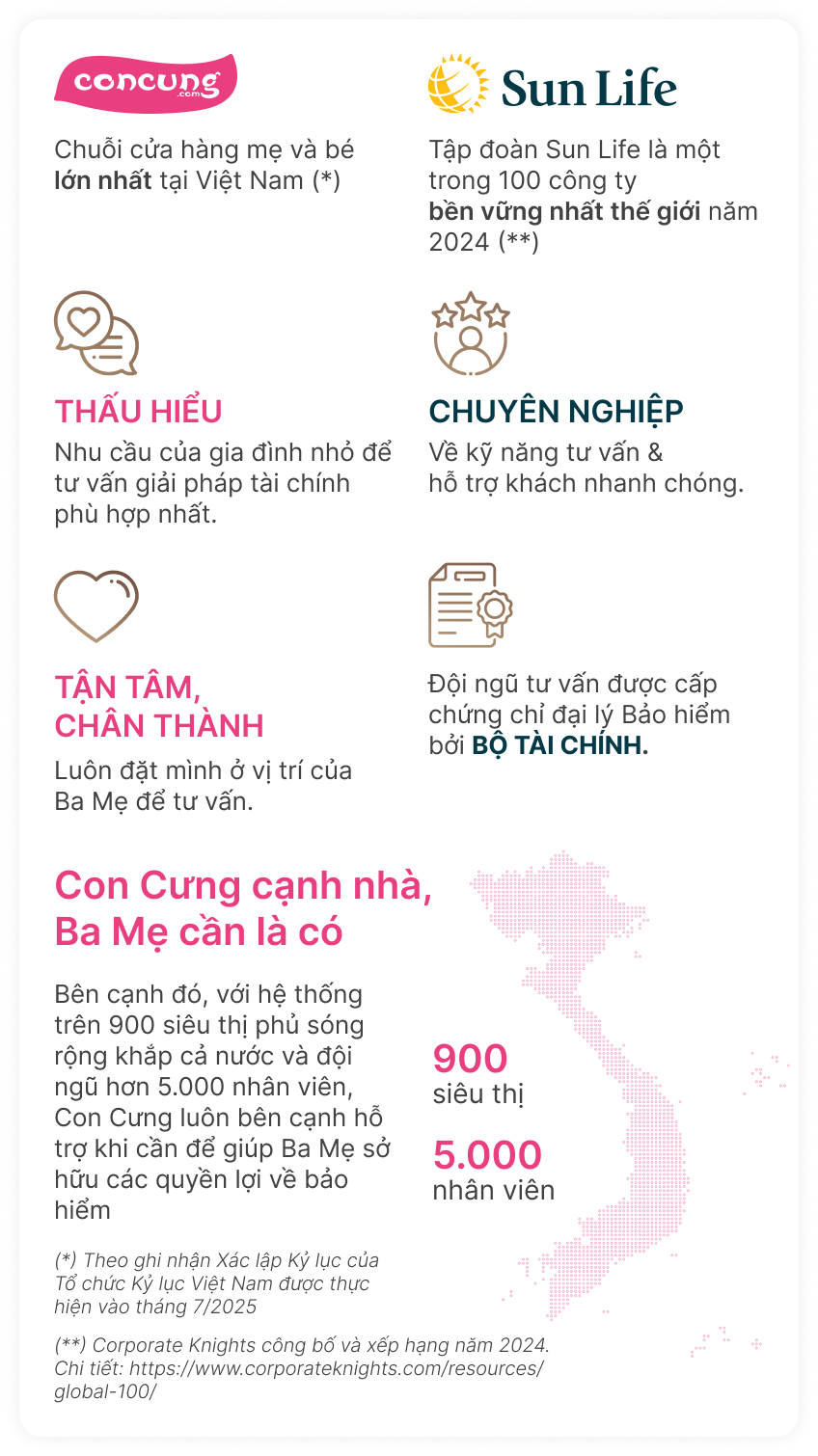 Mặt trời bé con