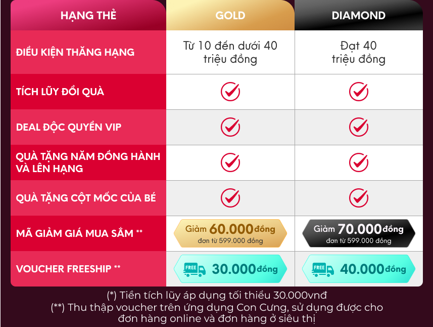 Chương trình VIP Con Cưng