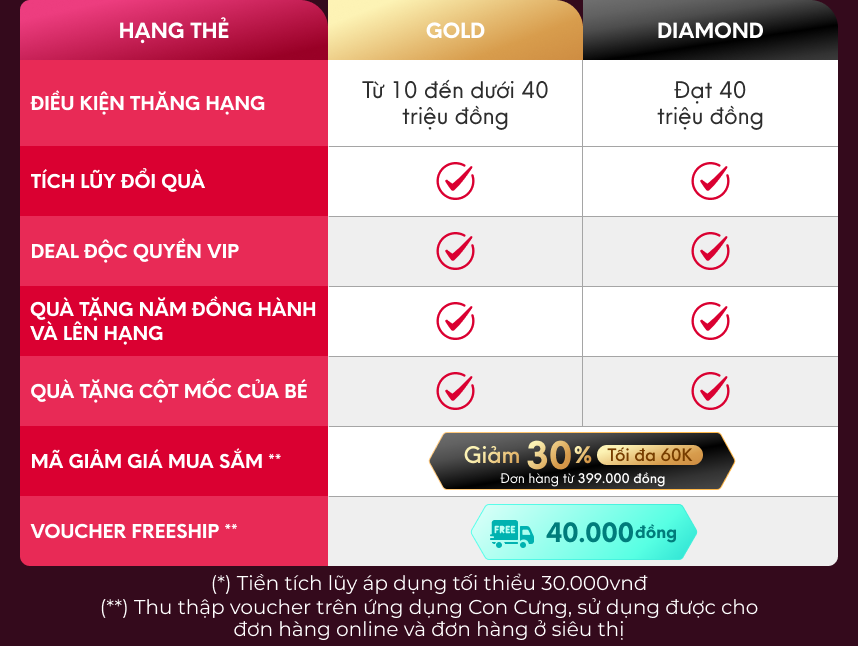 Chương trình VIP Con Cưng