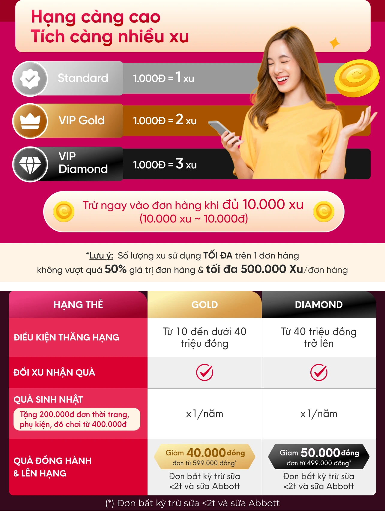 Chương trình VIP Con Cưng